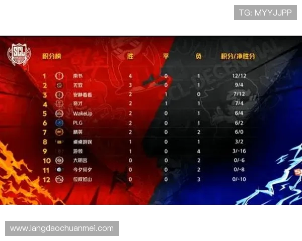 全球挑战赛最新积分榜V5战队以88分稳居第一名引发热议