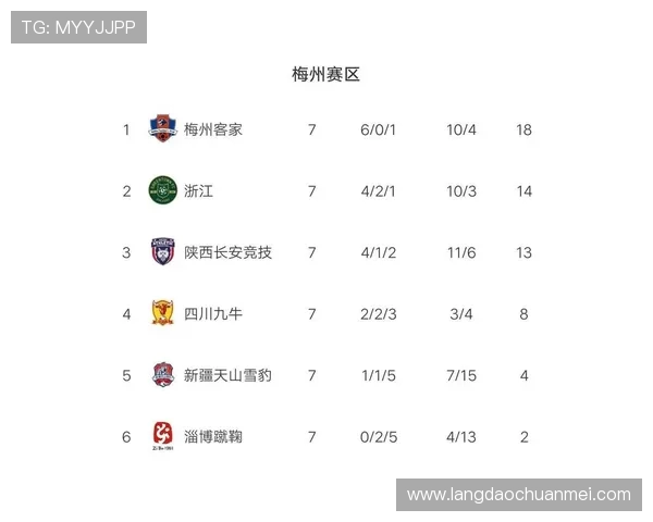 南京篮球队强势领跑冠军赛积分榜积累64分展现夺冠实力