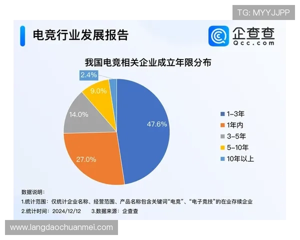 电子竞技崛起:全球电竞产业的发展趋势与未来前景分析